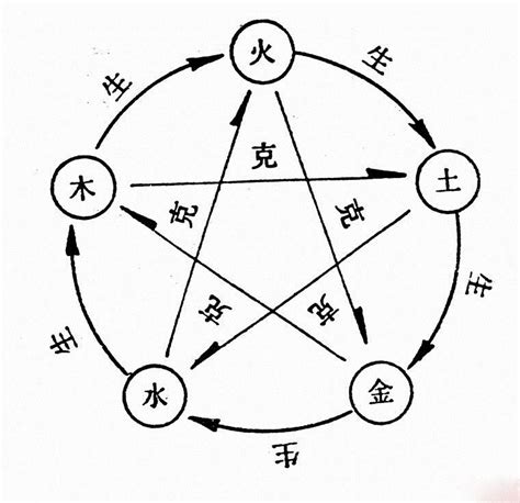 金克火|真金不怕火炼，为什么五行中却是火克金？